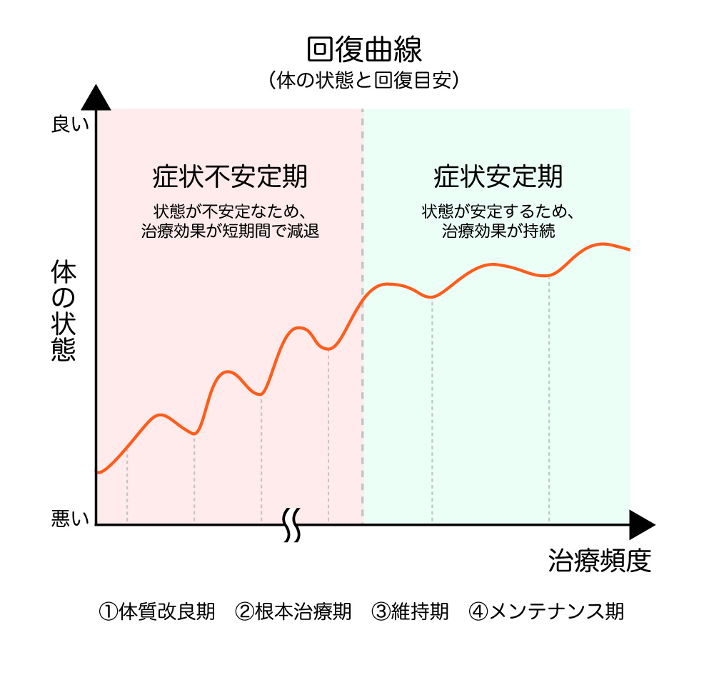 眼瞼下垂