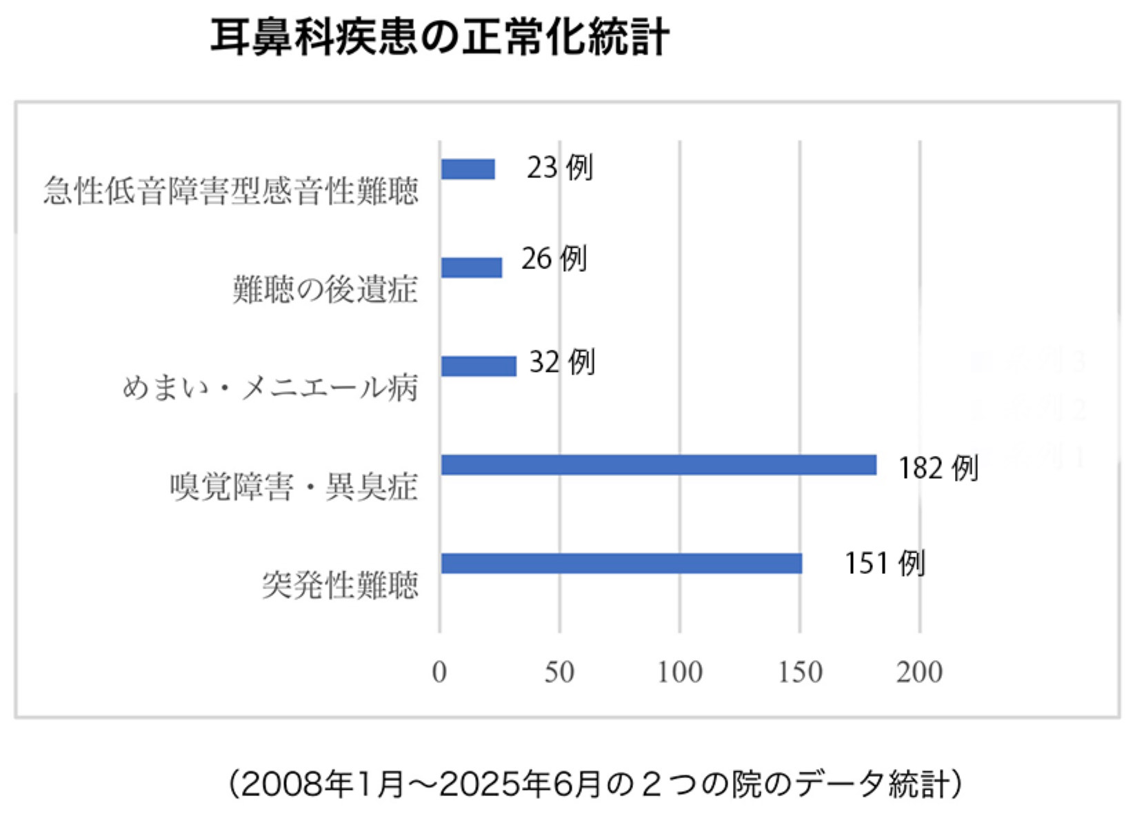 独自の治療法