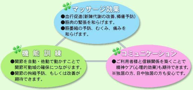 訪問リハビリマッサージの様々な効果